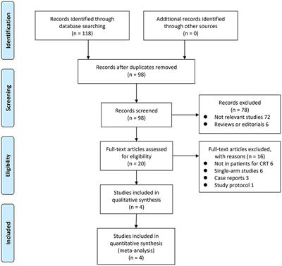 Left Bundle Branch Area Pacing vs. Biventricular Pacing for Cardiac Resynchronization Therapy: A Meta-Analysis